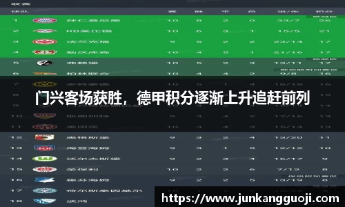 门兴客场获胜，德甲积分逐渐上升追赶前列